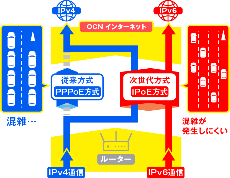 IPoEとは
