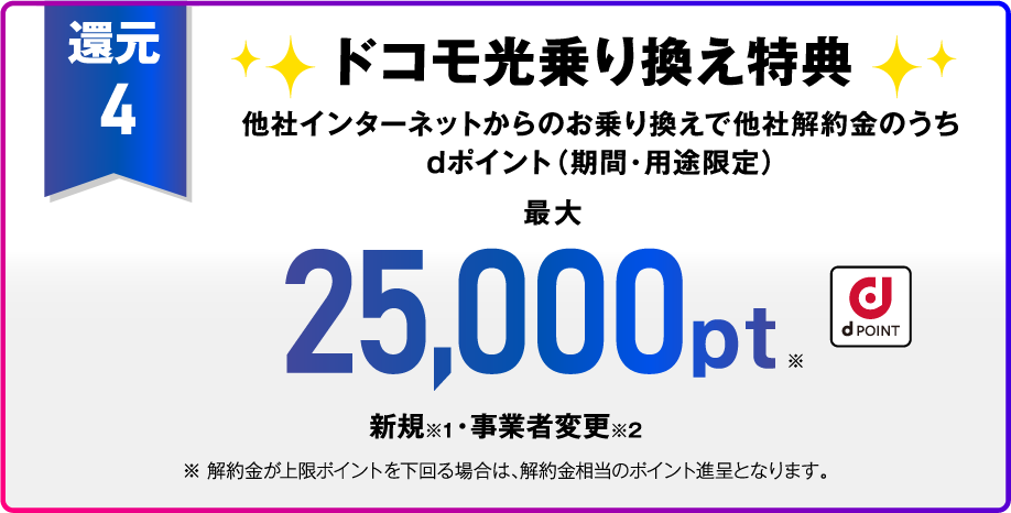 【還元4】ドコモ光乗り換え特典 他社インターネットからの乗り換えで他社解約金のうちdポイント(期間・用途限定)最大25,000pt※ 新規※1・事業者変更※2 ※解約金が上限ポイントを下回る場合は、解約金相当のポイント進呈となります。