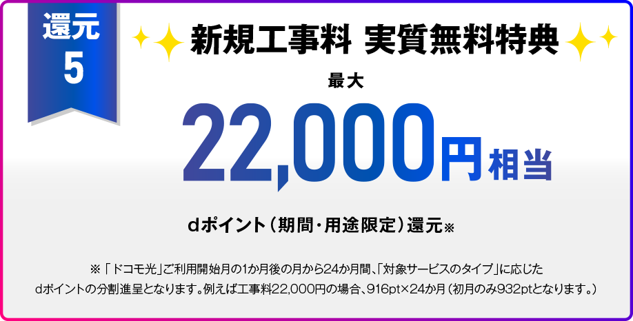 【還元5】新規工事料 実質無料特典 最大22,000円相当 dポイント(期間・用途限定)還元※ ※「ドコモ光」ご利用開始月の1か月後の月から24か月間、「対象サービスのタイプ」に応じたdポイントの分割進呈となります。例えば22,000円の場合、916pt×24か月(初月のみ932ptとなります。)