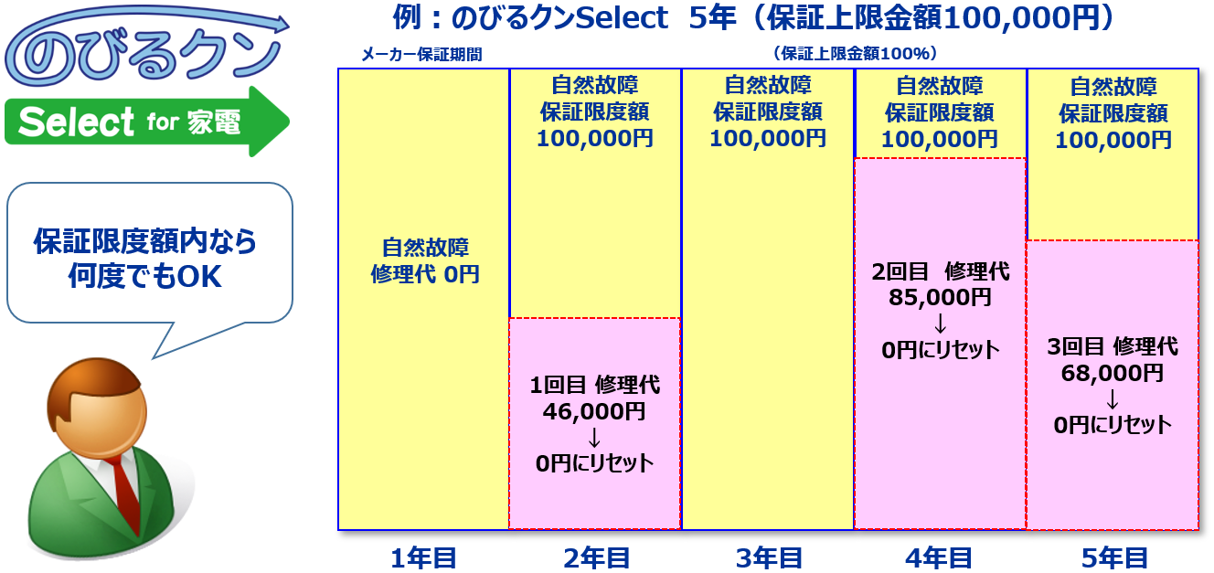 F̂тNSelect  5Niۏ؏z100,000~j