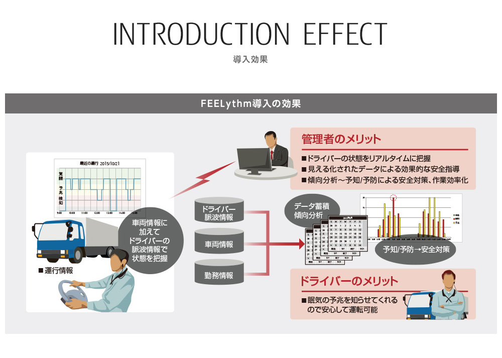 INTRODUCTION EFFECT 