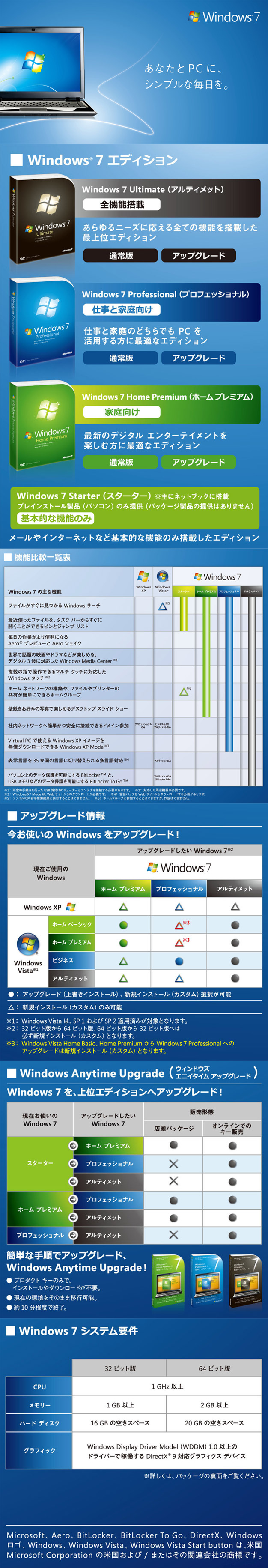 マイクロソフト Windows 7 Ultimate 製品版 Glc Ntt X Store