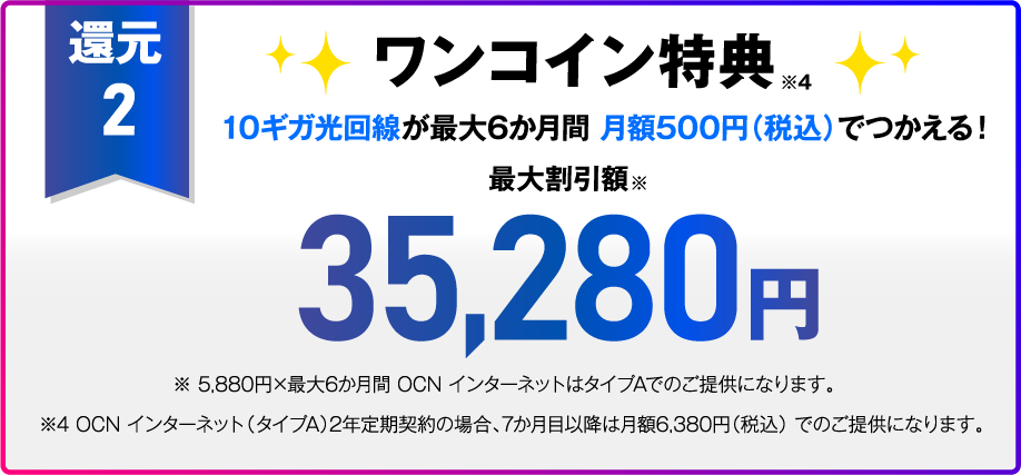 【還元2】ワンコイン特典※4 10ギガ光回線が最大6か月間 月額500円（税込）でつかえる！ 最大割引額※ 35,280円 ※5,880×最大6か月間 OCN インターネットはタイプAでのご提供になります。 ※4 7か月目以降、月額6,380円（税込）2年定期契約 OCN インターネットはタイプAでのご提供になります。