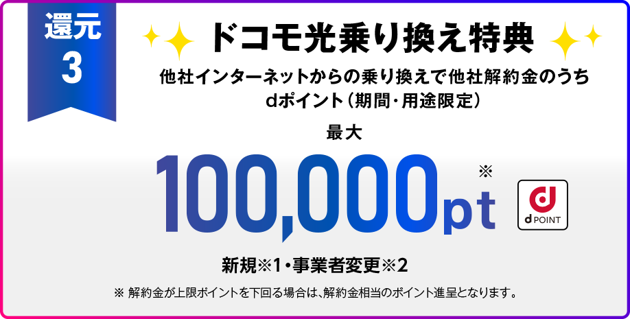 【還元3】ドコモ光乗り換え特典 他社インターネットからの乗り換えで他社解約金のうちdポイント（期間・用途限定）最大100,000pt※ 新規※1・事業者変更※2 ※解約金が上限ポイントを下回る場合は、解約金相当のポイント進呈となります。