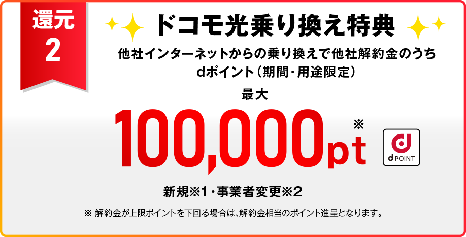 【還元2】ドコモ光乗り換え特典 他社インターネットからの乗り換えで他社解約金のうちdポイント（期間・用途限定）最大100,000pt※ 新規※1・事業者変更※2 ※解約金が上限ポイントを下回る場合は、解約金相当のポイント進呈となります。