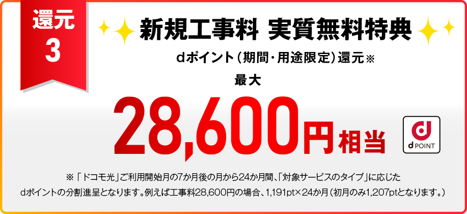 【還元3】新規工事料 実質無料特典 dポイント（期間・用途限定）還元※ 最大28,600円相当 ※「ドコモ光」ご利用開始月の7か月後の月から24か月間、「対象サービスのタイプ」に応じたdポイントの分割進呈となります。例えば28,600円の場合、1,191pt×24か月（初月のみ1,207ptとなります。）