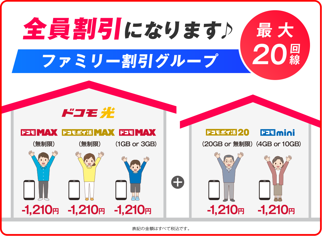 【全員割引になります♪ ファミリー割引グループ最大20回線】ドコモ光[ドコモ MAX（無制限）-1,210円　ドコモ ポイ活 MAX（無制限）-1,210円　ドコモ MAX（1GB or 3GB）-1,210円]+[ドコモ ポイ活 20（20GB or 無制限）-1,210円　ドコモ mini（4GB or 10GB）-1,210円]表記の金額はすべて税込です。