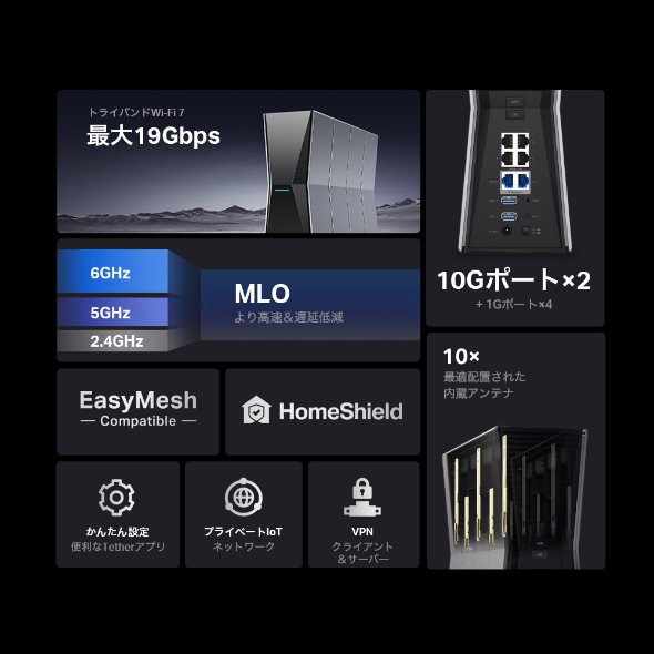 BE19000 トライバンドWi-Fi 7ルーター: PC周辺機器 OCN オンライン