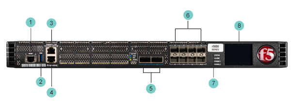 BIG-IP Local Traffic Manager r5900 ROHS