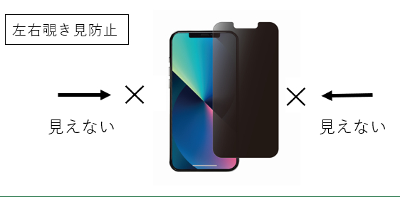 左右覗き見防止フィルム iPhone 14専用