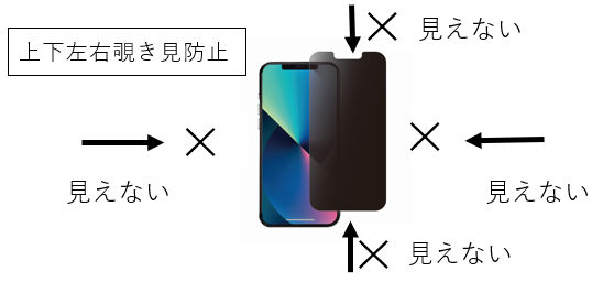 上下左右覗き見防止フィルム iPhone SE2・SE3専用