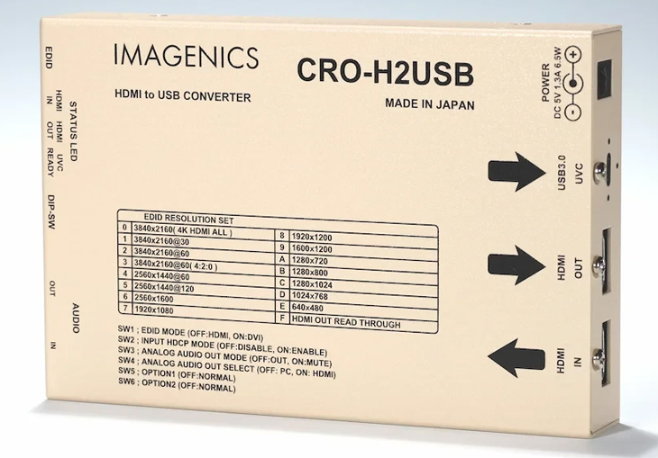 HDMI to USB CONVERTER