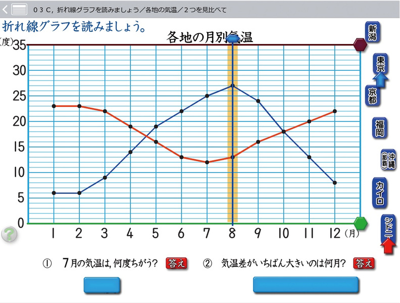 校内フリーライセンス版 子どもが夢中で手を挙げる算数の授業4年 ダウンロード版