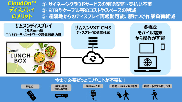 43型液晶ディスプレイ/3840×2160/HDMI、USB、DisplayPort/ブラック/スピーカーあり/CloudOnディスプレイ/クラウドサイネージ配信・管理サービス1年付き/3年保証