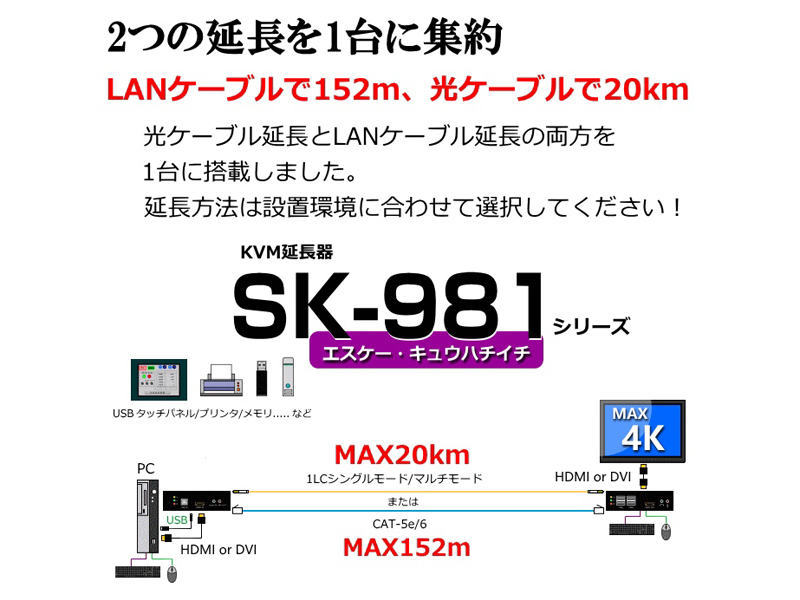 光ケーブル、LANケーブル両用KVMエクステンダー（DVIモニタ）/USBデバイス対応（送受信器セット）