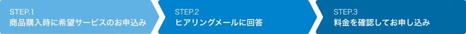 【STEP.1】商品購入時に希望サービスのお申込み【STEP.2】ヒアリングメールに回答【STEP.3】料金を確認してお申し込み